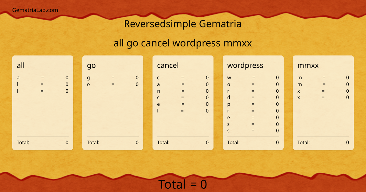 all go cancel wordpress mmxx in reversedsimple Gematria